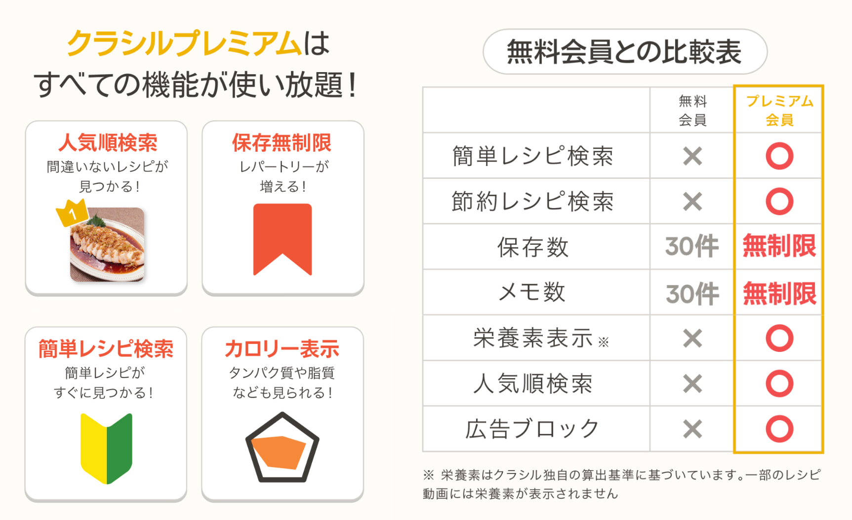 株主優待制度の内容